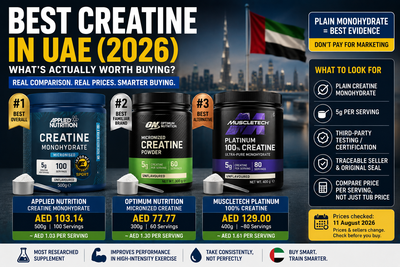 Best Creatine in UAE (2026): What’s Actually Worth Buying?